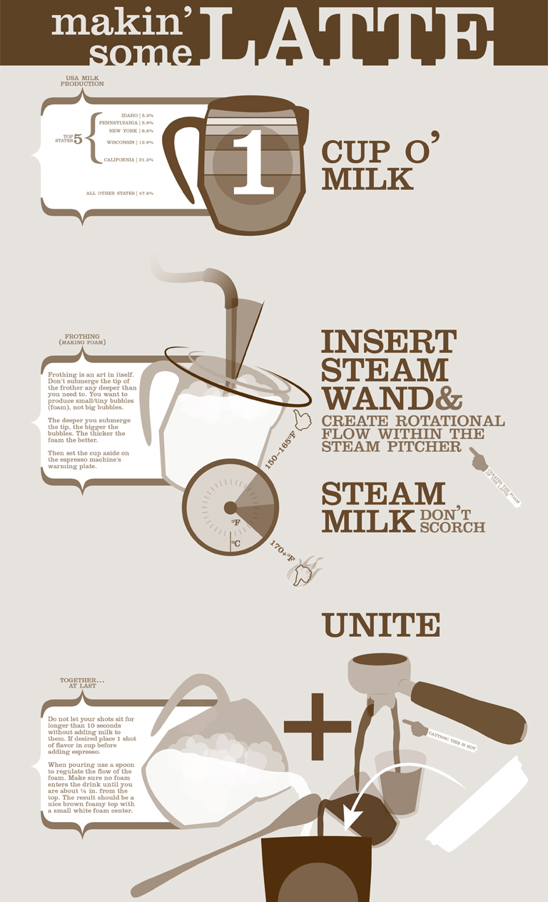 What is a Latte? And How Do You Make One?